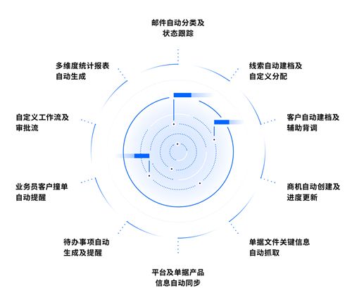 擁抱變革，智領未來 青島科技沙龍SaaS企服專場，開啟數字化新篇章