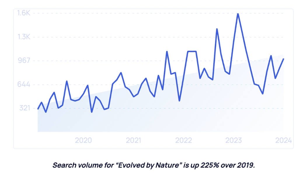 2025年美妝行業新趨勢 社媒、科技、男性消費與生物基材料引領變革