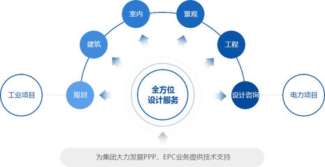 深化設(shè)計(jì)的價(jià)值 專(zhuān)業(yè)設(shè)計(jì)服務(wù)如何拿捏細(xì)節(jié)以推動(dòng)項(xiàng)目落成
